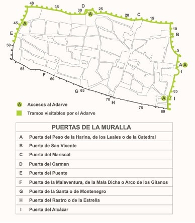 Plano de la Muralla - Ávila